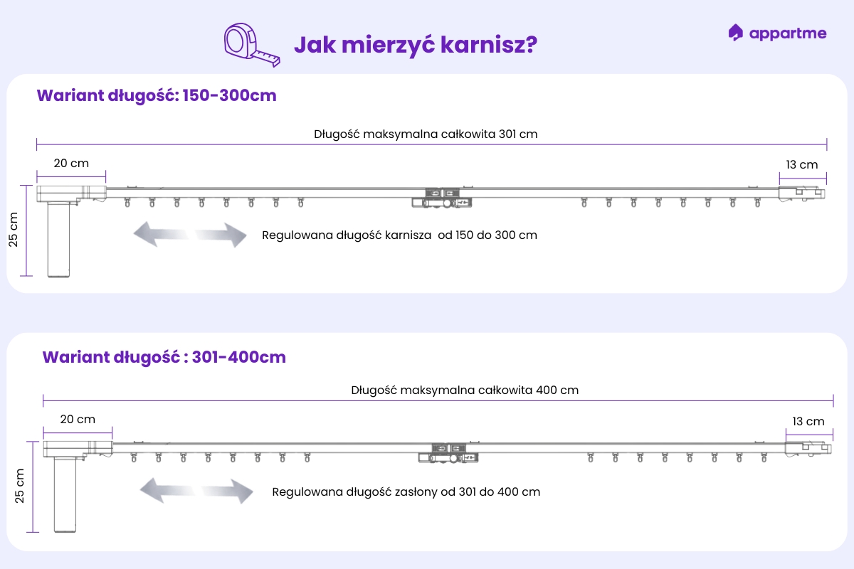 jak mierzyć karnisz appartme